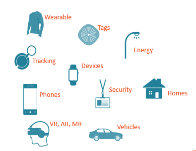 2020-04-23 Smart Bases IoT Technology