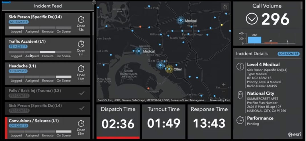 Arcade expressions in the Opps Dashboard