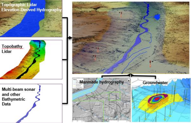 GeoWeek 2