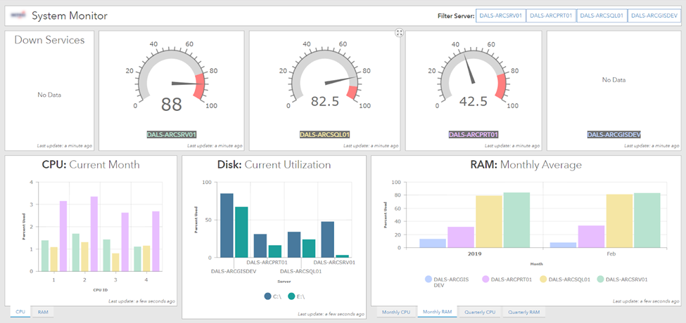 Monitor Blog - ArcGIS Ops Dashboard