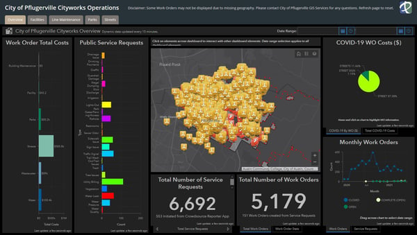 Pf_Dashboard_Overall (1)