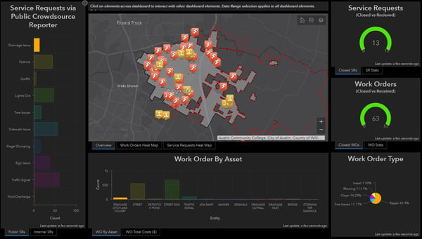 Pf_Dashboard_StreetsDrainage