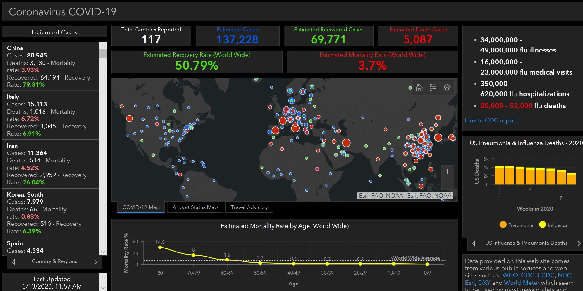 Coronavirus Use Cases to Display Data with Dashboards and StoryMaps
