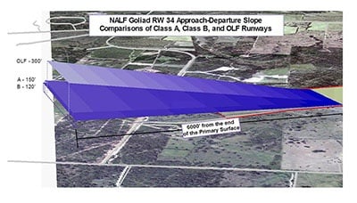 GIS Maintenance & Sustainment for the US Navy